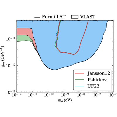 Figure 9