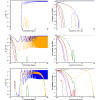 Figure 25
