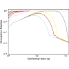 Figure 20