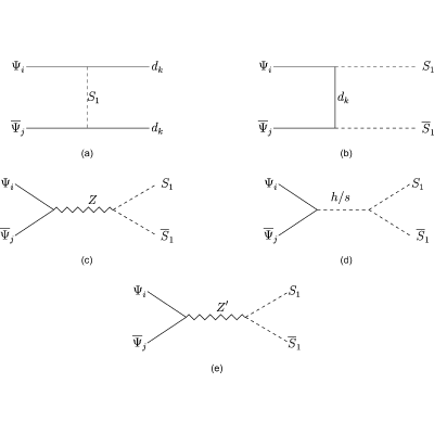 Figure 13