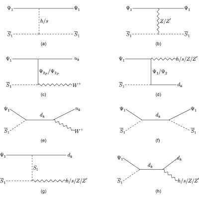 Figure 14