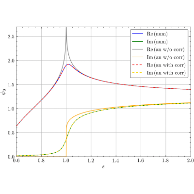 Figure 12