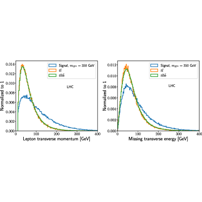 Figure 15
