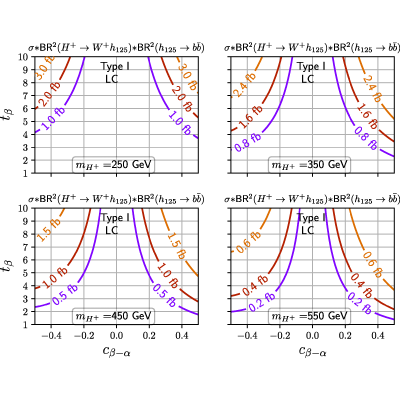 Figure 19