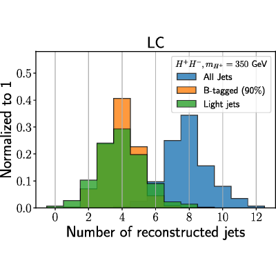 Figure 20
