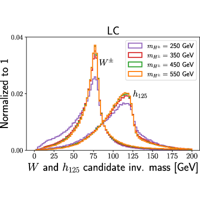 Figure 22
