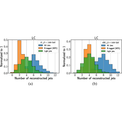 Figure 21