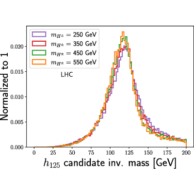 Figure 17
