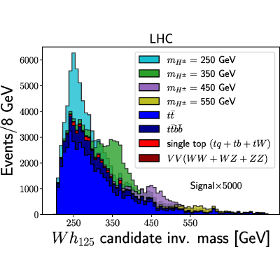 Figure 18