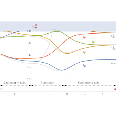 Figure 13