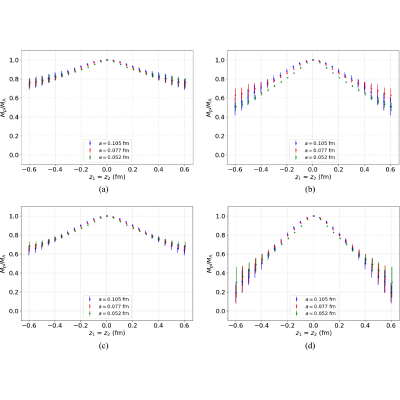 Figure 21