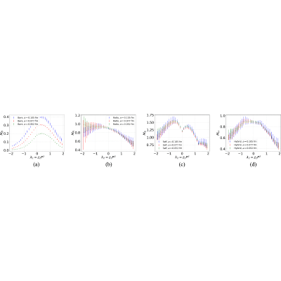 Figure 27