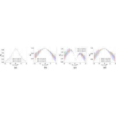 Figure 35