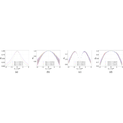 Figure 22
