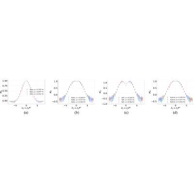 Figure 40