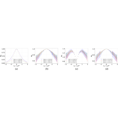 Figure 34