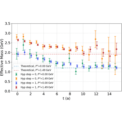 Figure 18