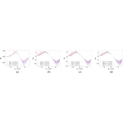 Figure 43
