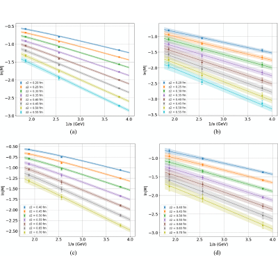 Figure 20