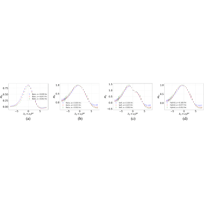Figure 29
