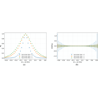 Figure 17