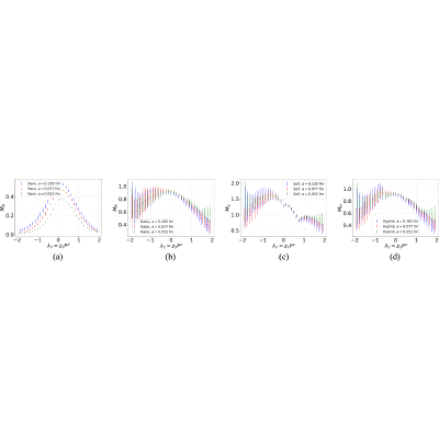 Figure 37