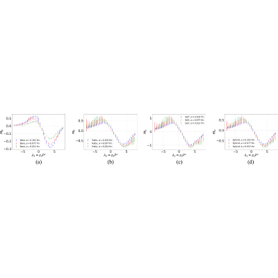 Figure 33