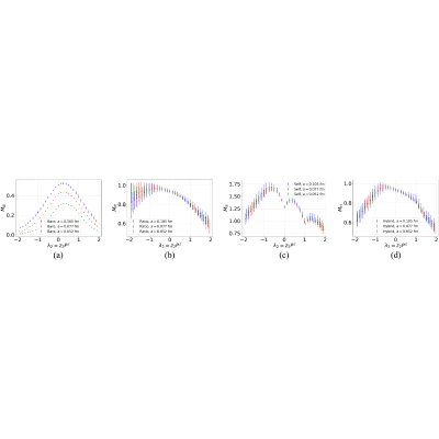 Figure 26