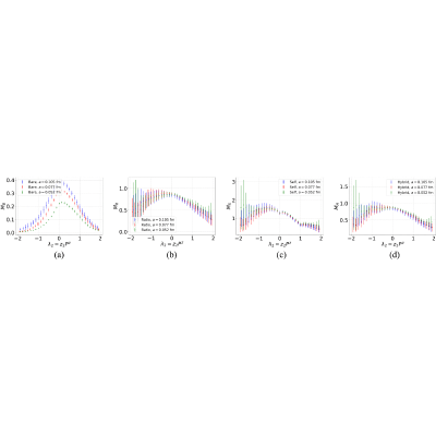 Figure 38