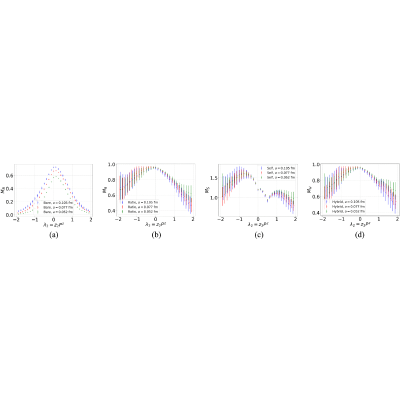 Figure 36