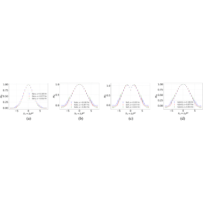 Figure 28