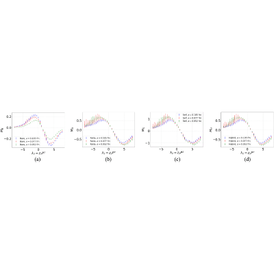 Figure 32