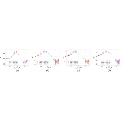 Figure 42