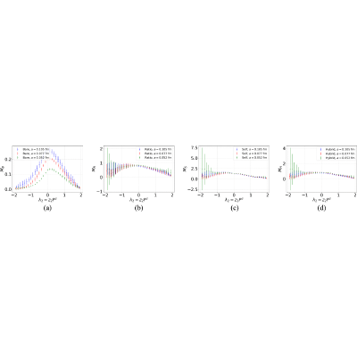 Figure 39