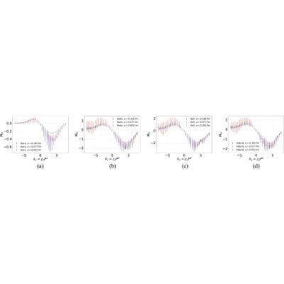 Figure 45