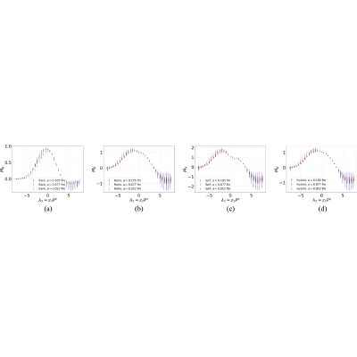 Figure 41