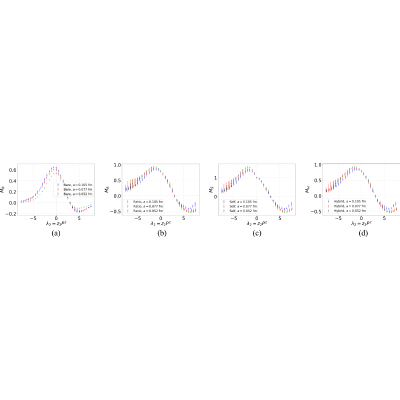 Figure 30