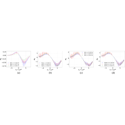 Figure 44