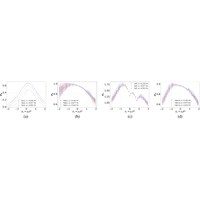 Figure 25