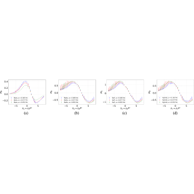 Figure 31
