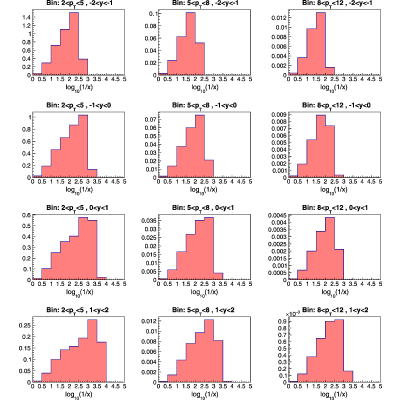 Figure 15