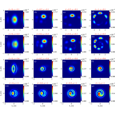 Figure 15