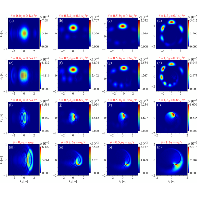 Figure 13