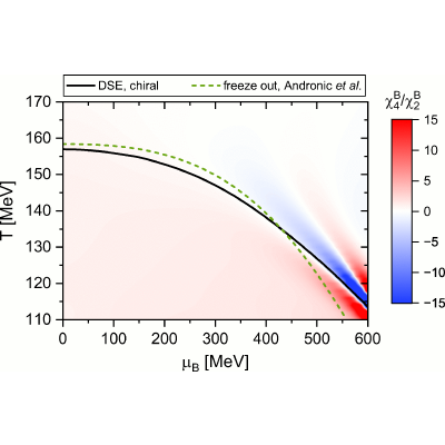 Figure 14