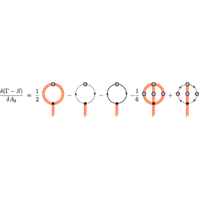 Figure 17