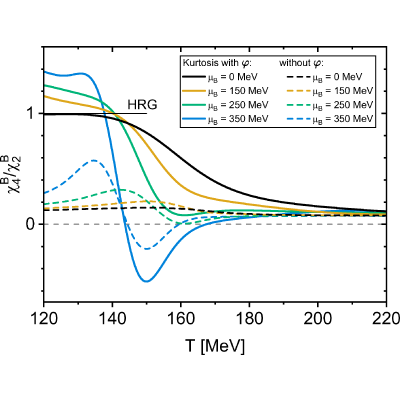 Figure 21