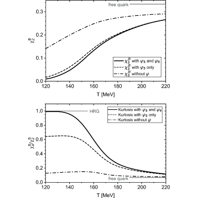 Figure 20