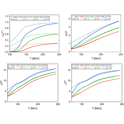 Figure 22