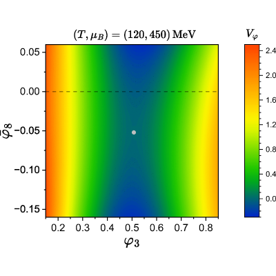 Figure 19