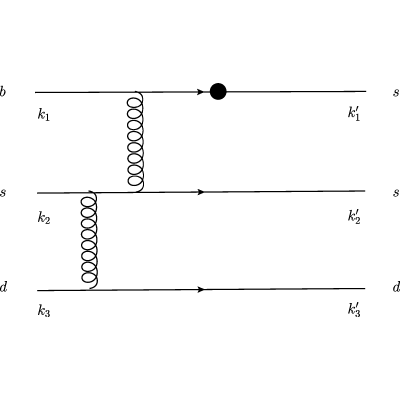 Figure 8